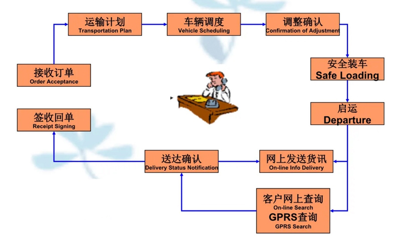 张家港到江西货运公司